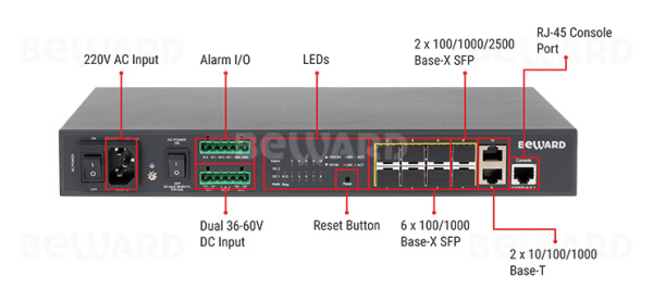 STW-028 коммутатор Beward
