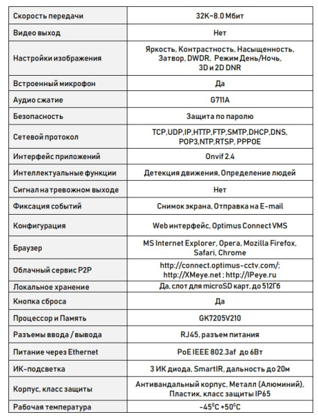 IP-S042.1(2.8)MPC_V.1 купольная уличная IP камера видеонаблюдения с встроенным микрофоном Optimus