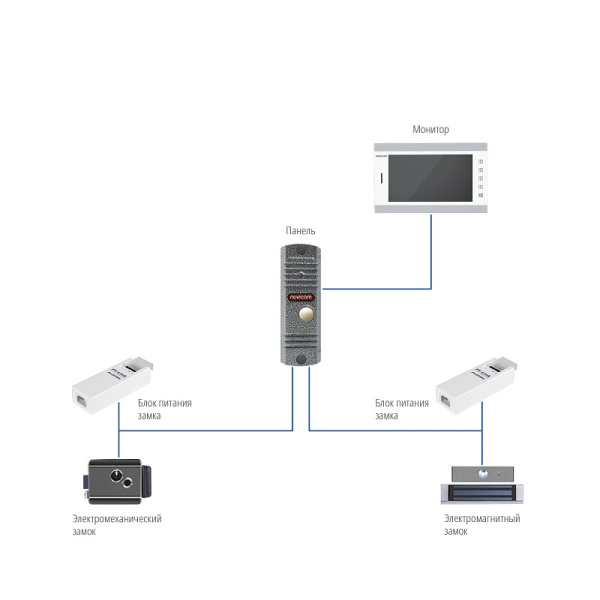 LEGEND BRONZE (ver.4488) вызывная панель NOVIcam