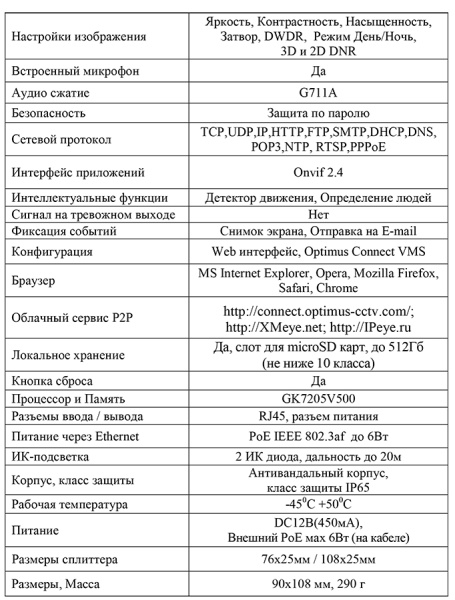 IP-E044.0(2.8)MPC уличная купольная всепогодная IP-камера видеонаблюдения с встроенным микрофоном Optimus