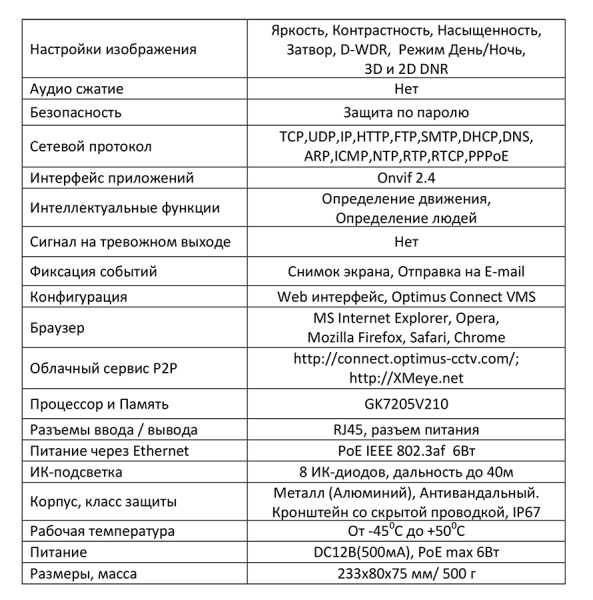 IP-E012.1(2.8-12)PE_V.5 уличная всепогодная IP-камера видеонаблюдения Optimus