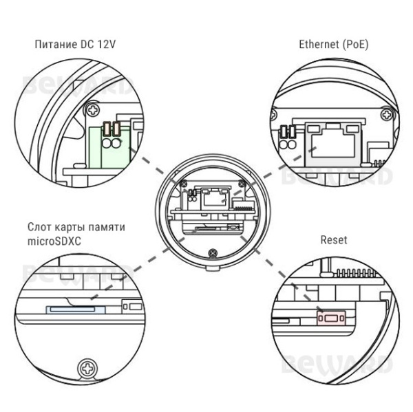 SV2018RZ уличная всепогодная IP-камера видеонаблюдения Beward
