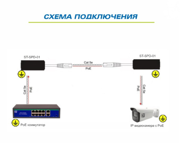 ST-SPD-01 (PoE) устройство грозозащиты Space Technology