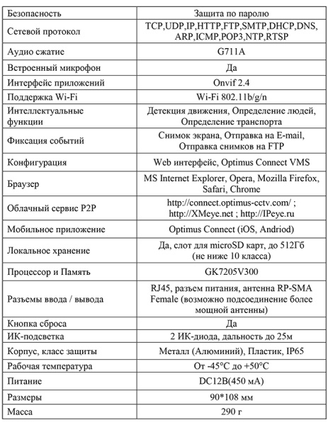IP-H045.0(2.8)MW_V.1 уличная купольная всепогодная IP-камера видеонаблюдения с встроенным микрофоном WI-FI Optimus