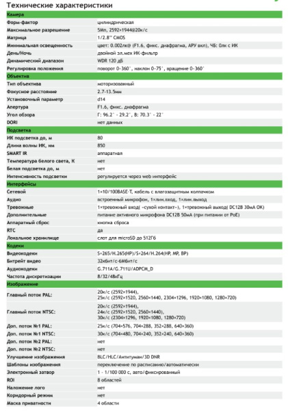 TC-C35US Spec:I8/A/E/Y/M/C/H/2.7-13.5mm/V4.0 уличная IP-камера видеонаблюдения с встроенным микрофоном Tiandy
