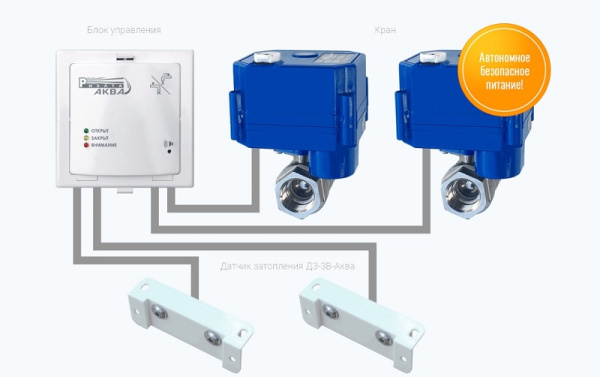 РИЭЛТА-АКВА система автоматического перекрытия водопровода Риэлта
