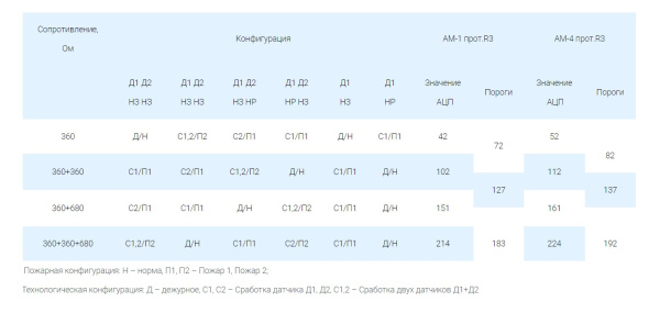 АМ-4-R3 адресная метка (10 шт/уп) Рубеж