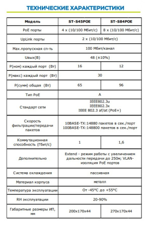 ST-S45POE (версия 4) сетевой PoE коммутатор Space Technology