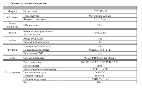 RVi-1NCD4053 (2.8-12) уличная купольная всепогодная IP-камера видеонаблюдения с встроенным микрофоном RVi