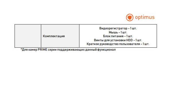 Prime NVR-5161 IP-видеорегистратор Optimus 