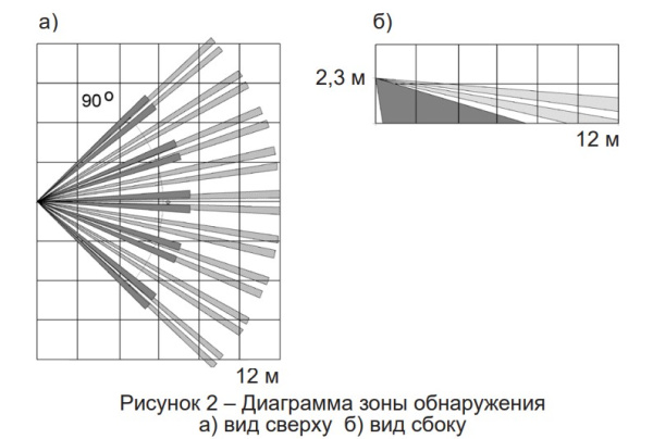 Пирон-8 (ИО409-59) извещатель охранный объемный оптико-электронный Риэлта