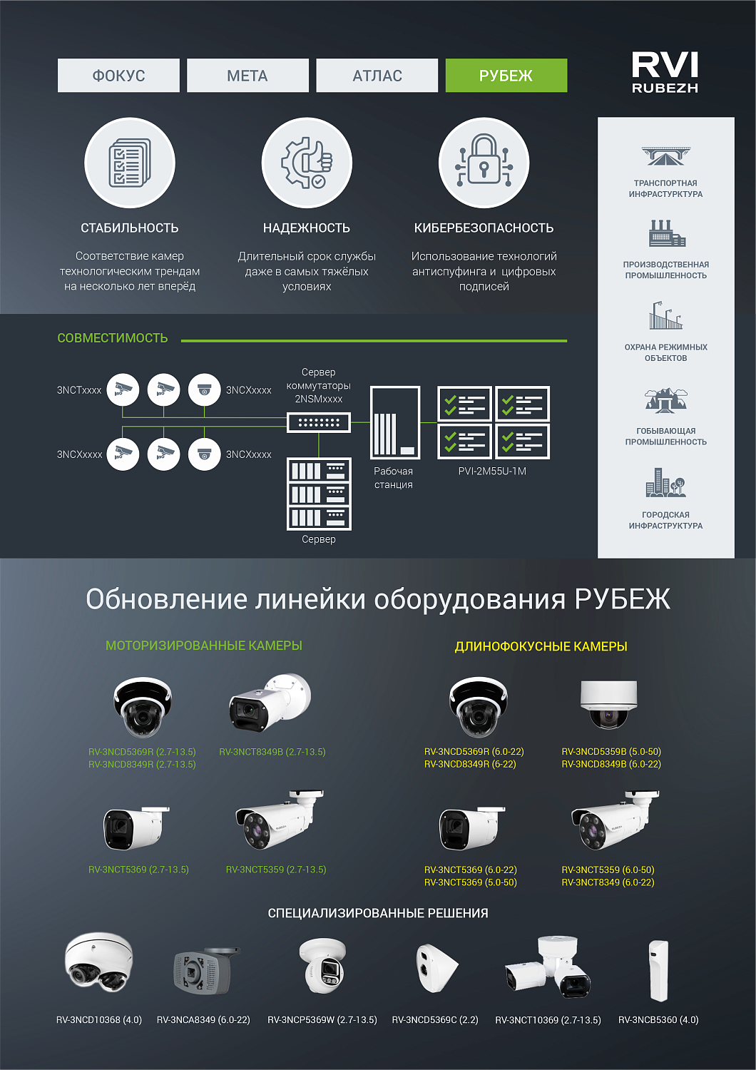 Обновление линейки оборудования видеонаблюдения РУБЕЖ
