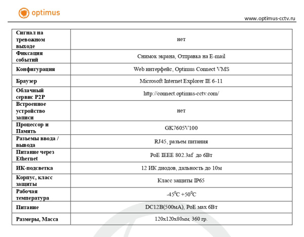 IP-S075.0(2.8)MP уличная купольная всепогодная IP-камера видеонаблюдения с встроенным микрофоном Optimus
