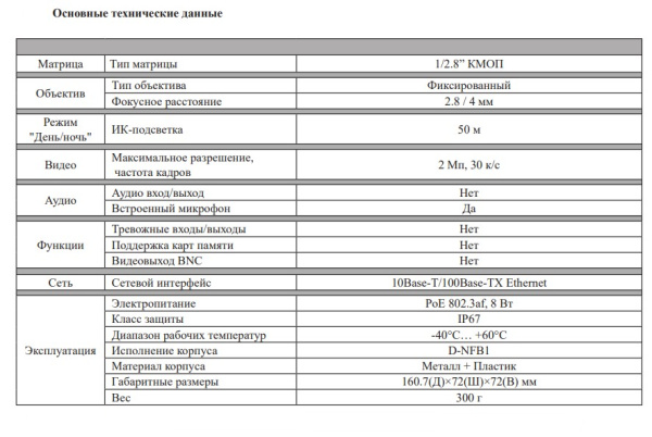 RVi-1NCT2022 (2.8) white уличная всепогодная IP-камера видеонаблюдения с встроенным микрофоном RVi