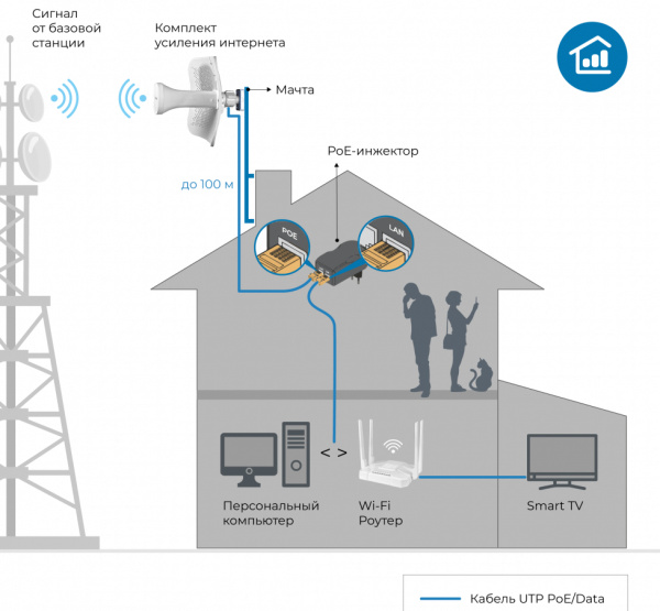 ZBT-WG108 v.5084 двухдиапазонный Wi-Fi роутер ДалСВЯЗЬ