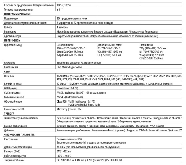 PRO 204 (ver.1424) уличная купольная поворотная IP-камера видеонаблюдения с встроенным микрофоном Novicam