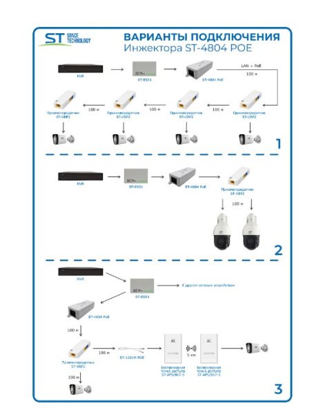 ST-4804POE источник питания POE однопортовый Space Technology