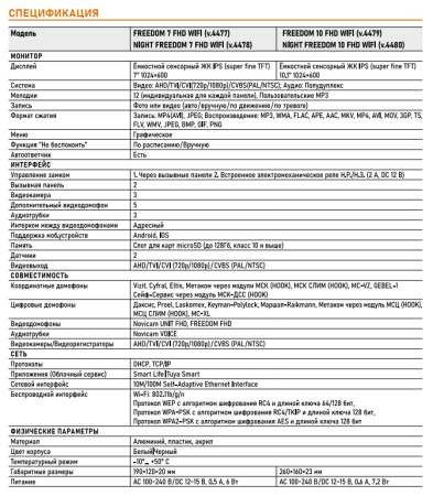 FREEDOM 7 FHD NIGHT WIFI (ver. 4478) видеодомофон Full HD Novicam