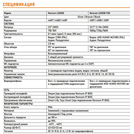 LEGEND BRONZE (ver.4488) вызывная панель NOVIcam