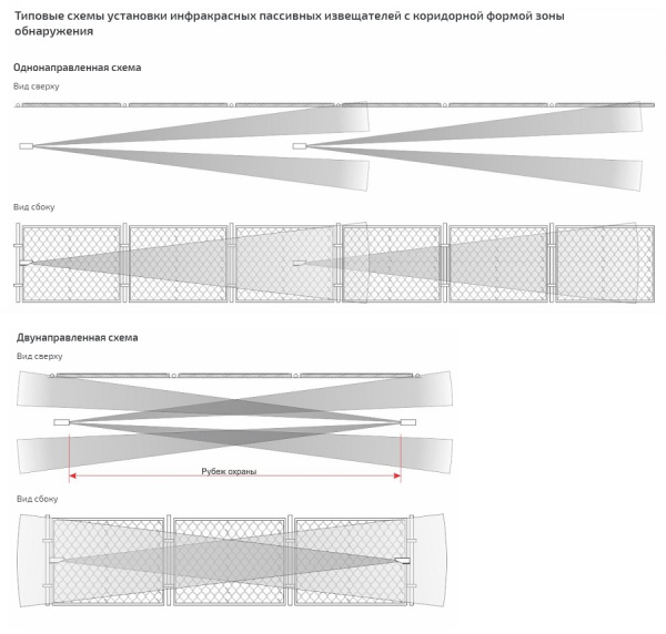ИД-40 извещатель движения инфракрасный пассивный (Полисервис)