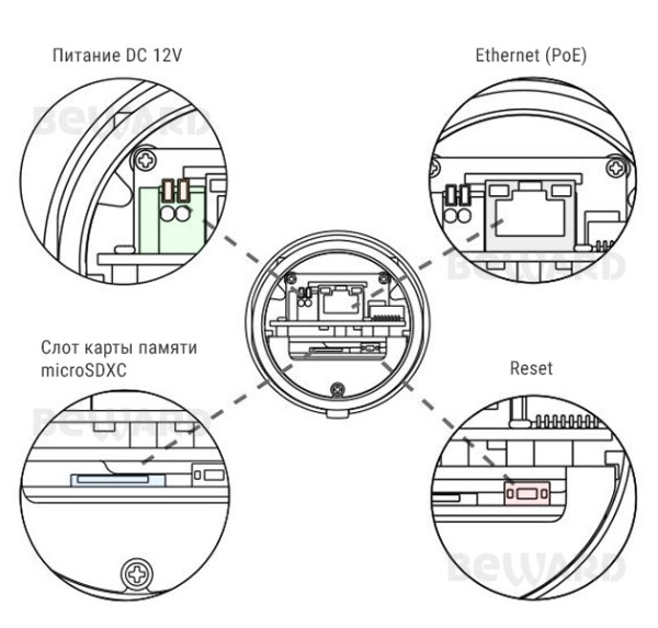 SV3218R2 (2,8мм) уличная всепогодная IP-камера видеонаблюдения Beward