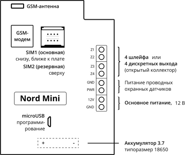 Nord Mini проводная контрольная панель с клавиатурой на корпусе