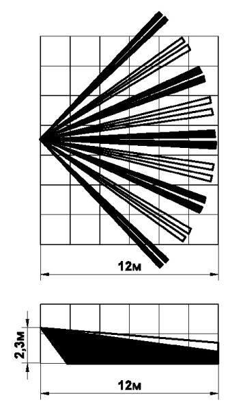Фотон-16 (ИО409-30) извещатель охранный объемный оптико-электронный Риэлта