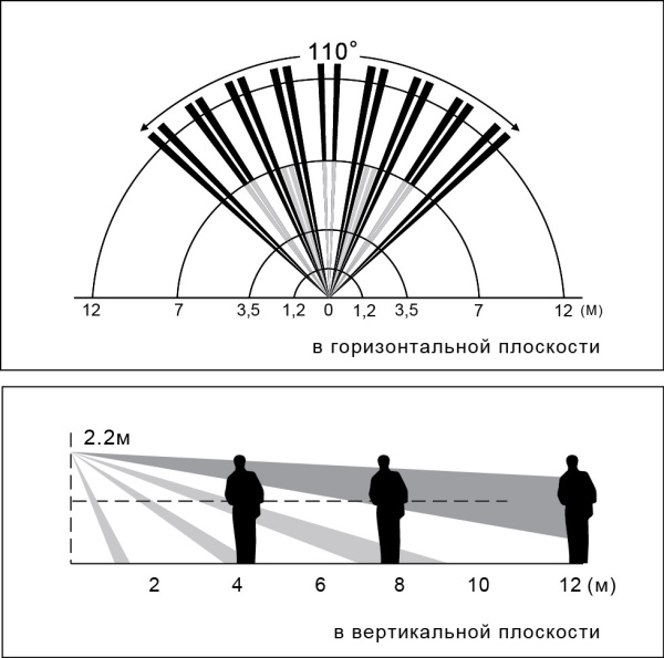 ИО40920-2 прот.R3 извещатель охранный объемный оптико-электронный пассивный адресный (24 шт/уп) Рубеж