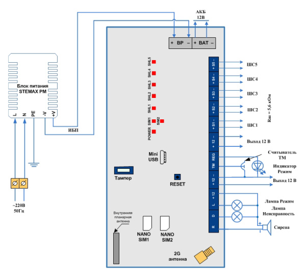 STEMAX SX510 контроллер охранного мониторинга с поддержкой сетей сотовой связи поколения 2.5G