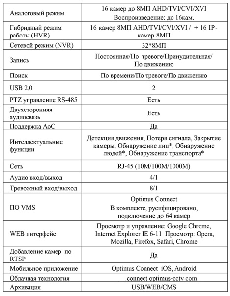 AHDR-4016_V.1 цифровой гибридный видеорегистратор 16-ти канальный Optimus