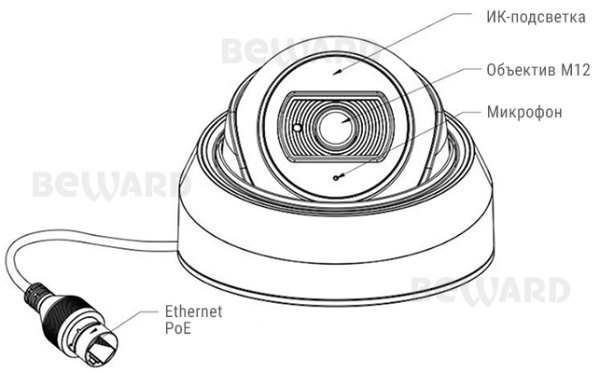SV3210DBS (2,8 мм) уличная купольная IP-камера видеонаблюдения со встроенным микрофоном Beward