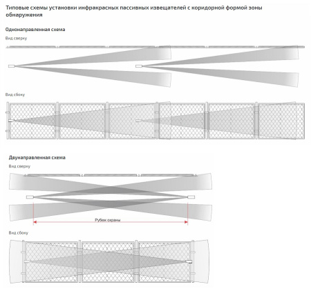 ИД-50 извещатель движения инфракрасный пассивный (Полисервис)